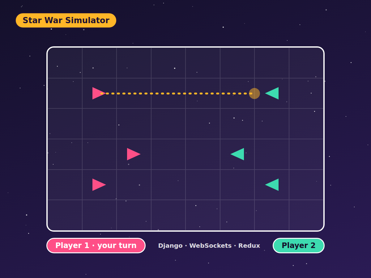 Star War Simulator gameplay